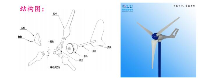 詳解小型風(fēng)力發(fā)電機(jī)組中各個(gè)組件的作用和配置.jpg