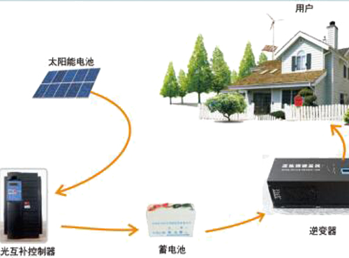 南京歐陸電氣風(fēng)光互補(bǔ)發(fā)電系統(tǒng)簡(jiǎn)介
