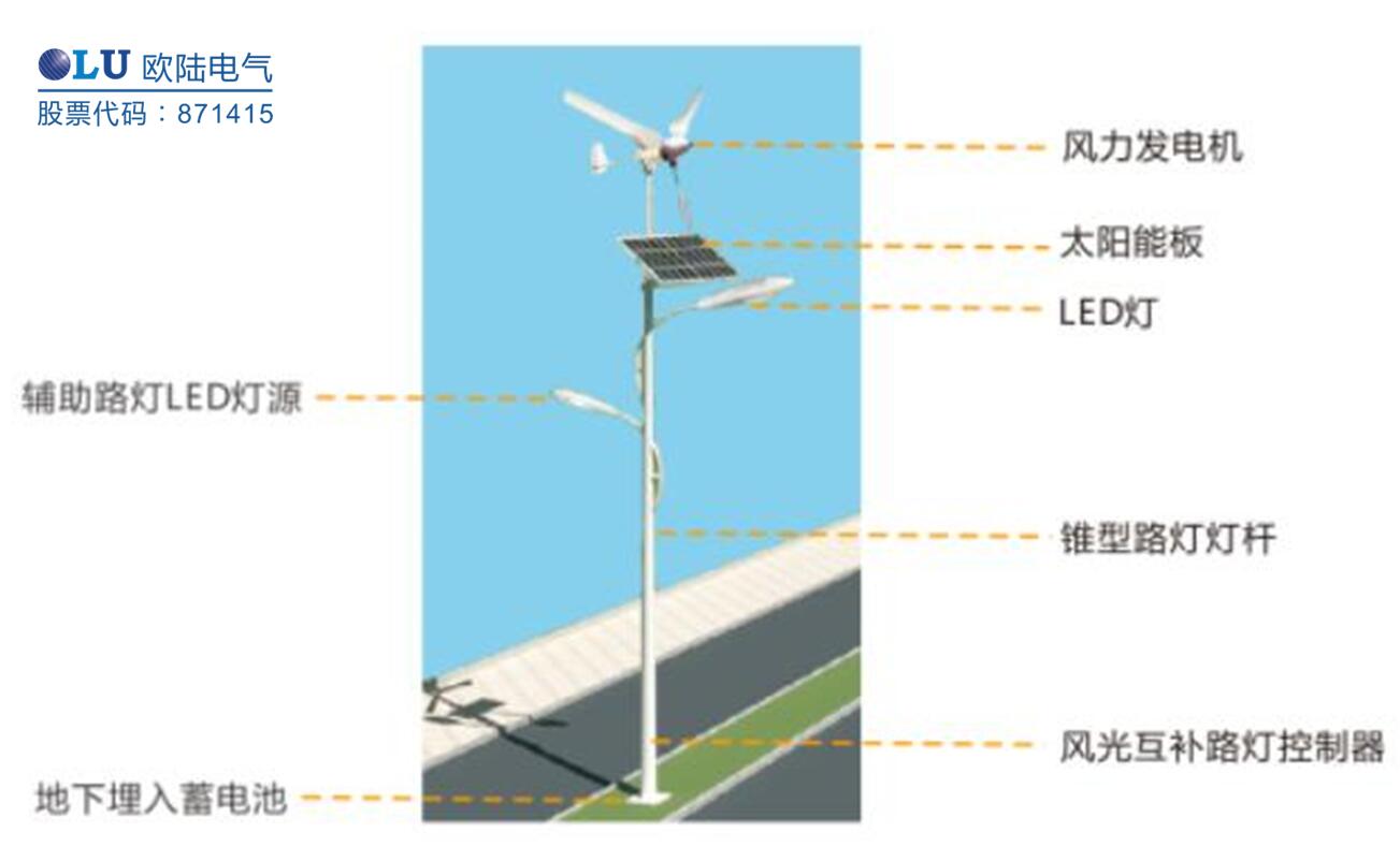 南京歐陸電氣太陽能風(fēng)光互補(bǔ)路燈配置.jpg